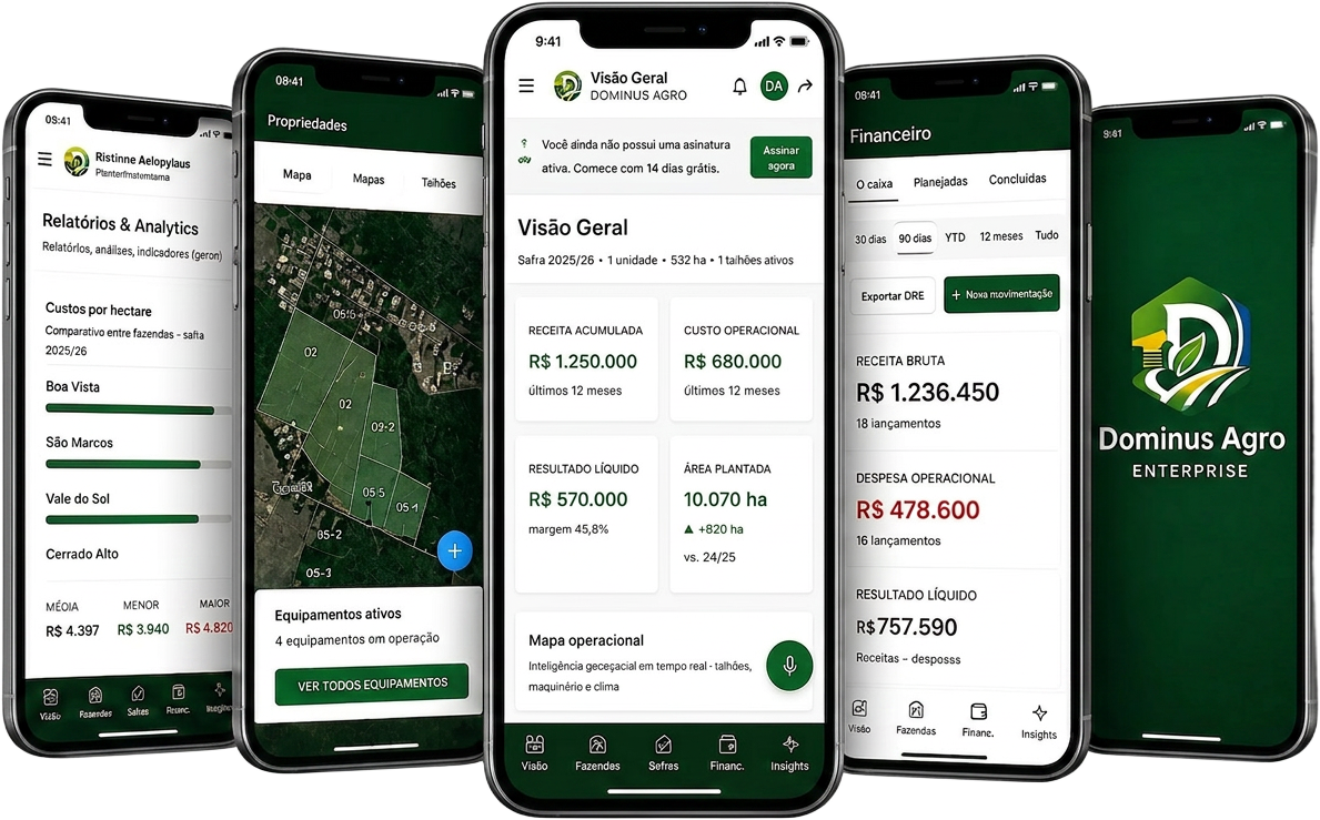 Dominus Agro em cinco celulares mostrando Relatórios, Propriedades, Visão Geral, Financeiro e o aplicativo Enterprise